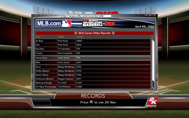 MLB2K9 Career Hitter Records
